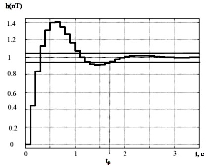 Переходная характеристика системы АСД