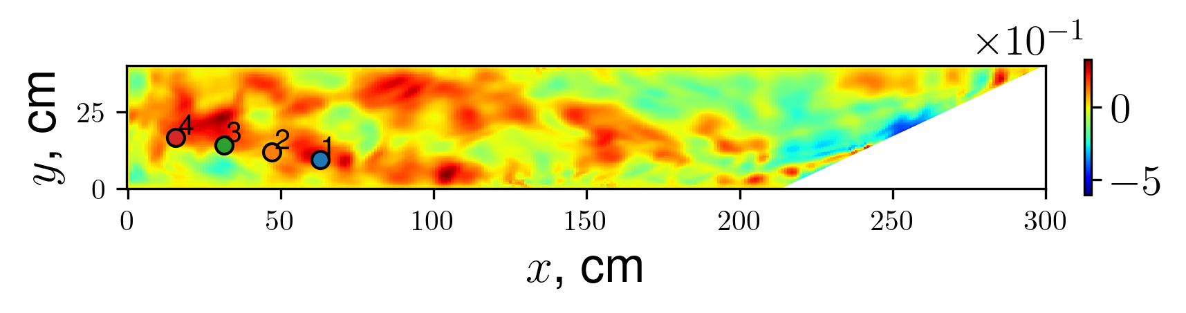 Non-linear attractor regime in a large-aspect ration domain, vy snapshot and spectrum calculation locations
