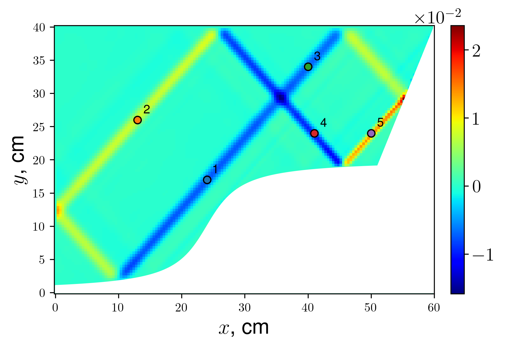 (2,1) linear-regime attractor in a domain with underwater plateau, vy snapshot and spectrum calculation locations