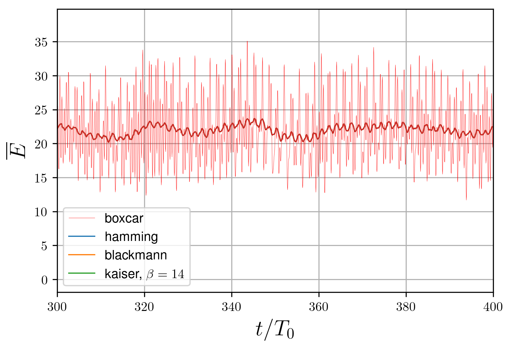 Moving average calculation: developed instability