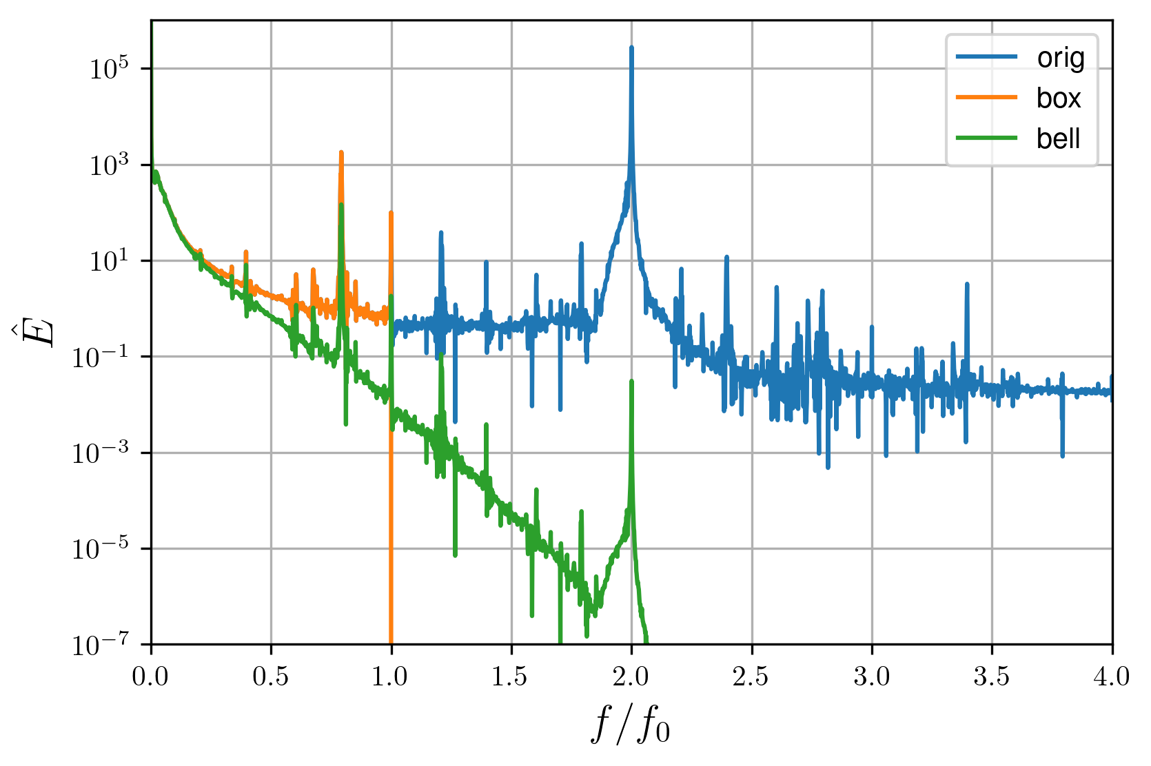 Energy spectrum with different filtartion
