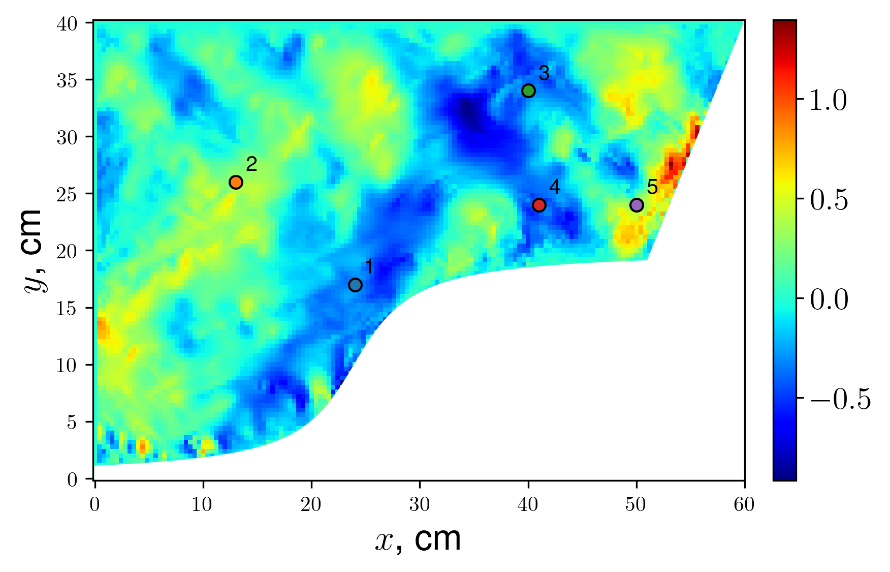 (2,1) non-linear attractor in a domain with underwater plateau, vy snapshot and spectrum calculation locations