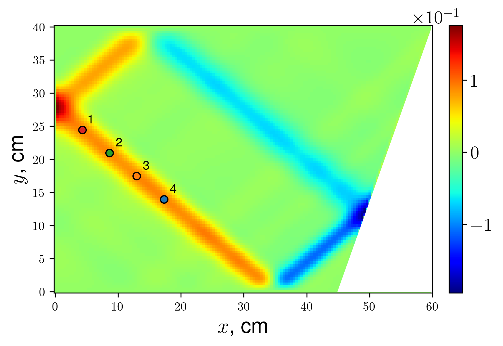 Liner attractor regime, vy snapshot and spectrum calculation locations