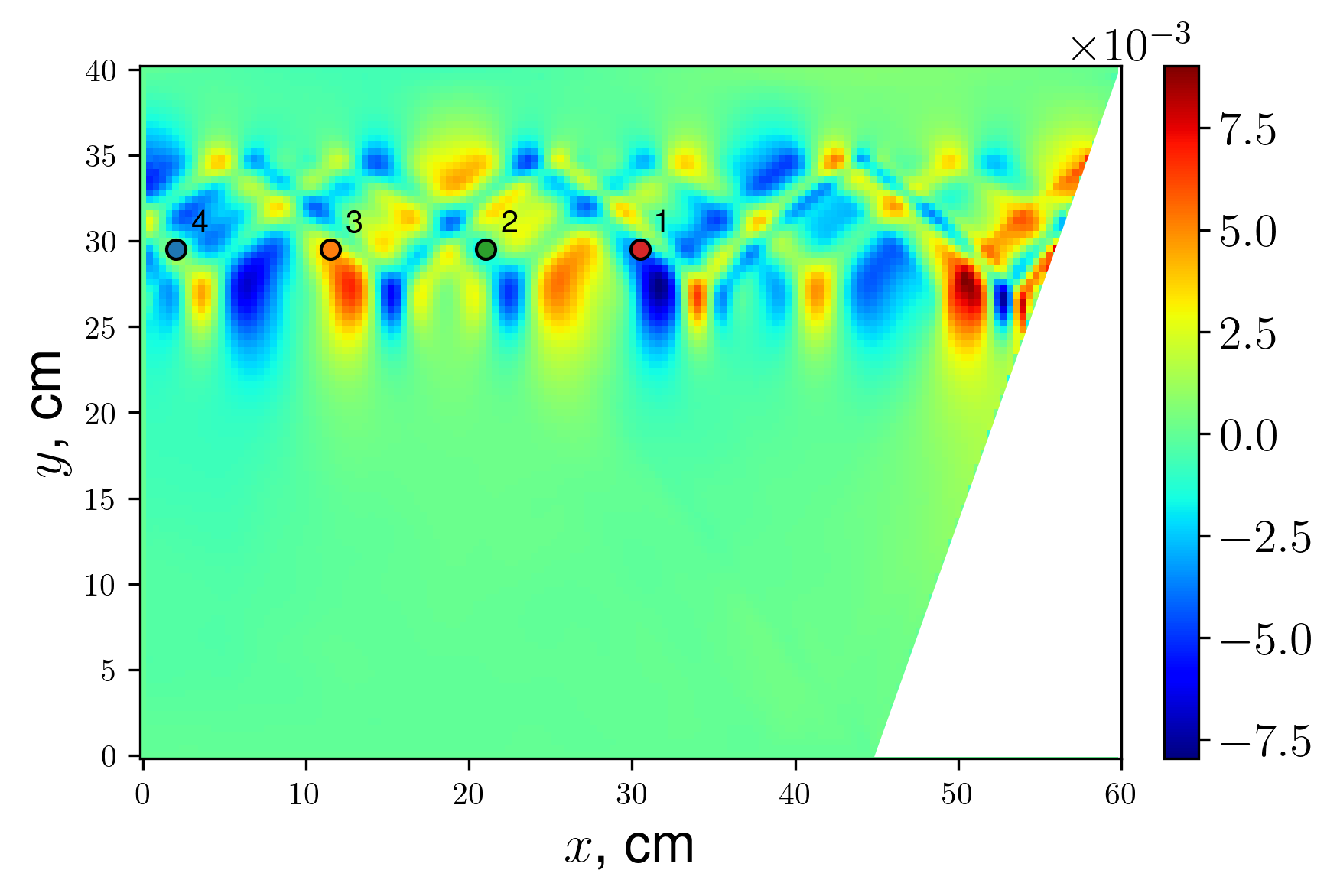 Attractor in a layer, vy snapshot and spectrum calculation locations
