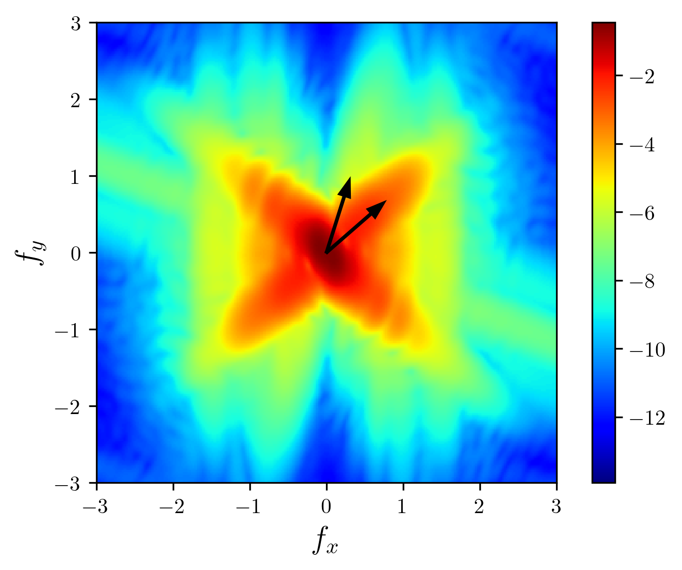 fx-fy diagram in two-layered stratification, Kaiser window with β=14