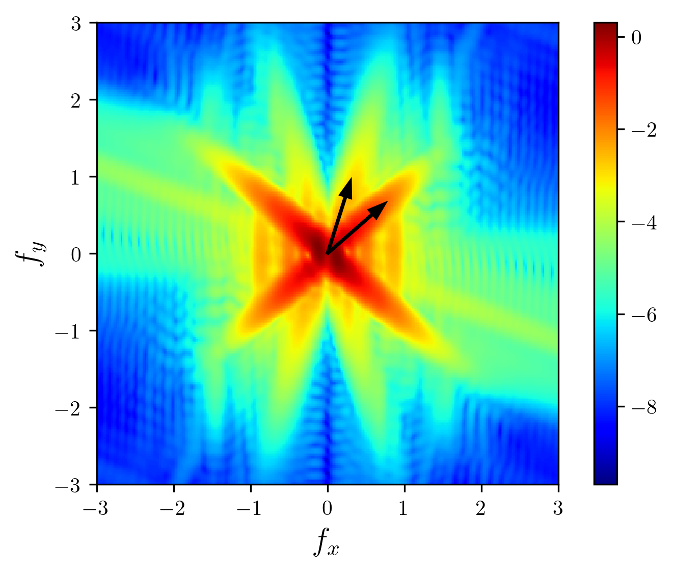 fx-fy diagram in two-layered stratification, Kaiser window with β=5