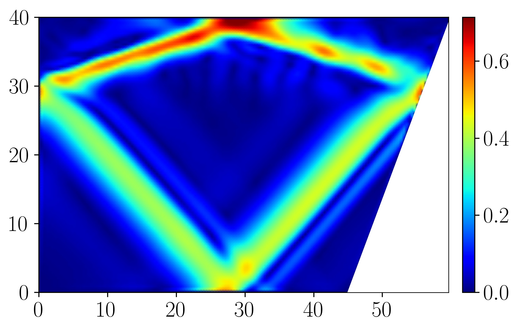 Wave attractor in two-layered stratification (vy Hilbert transform, cm/s)