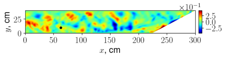  Large-aspect ratio problem, vy snapshot developed non-linear regime