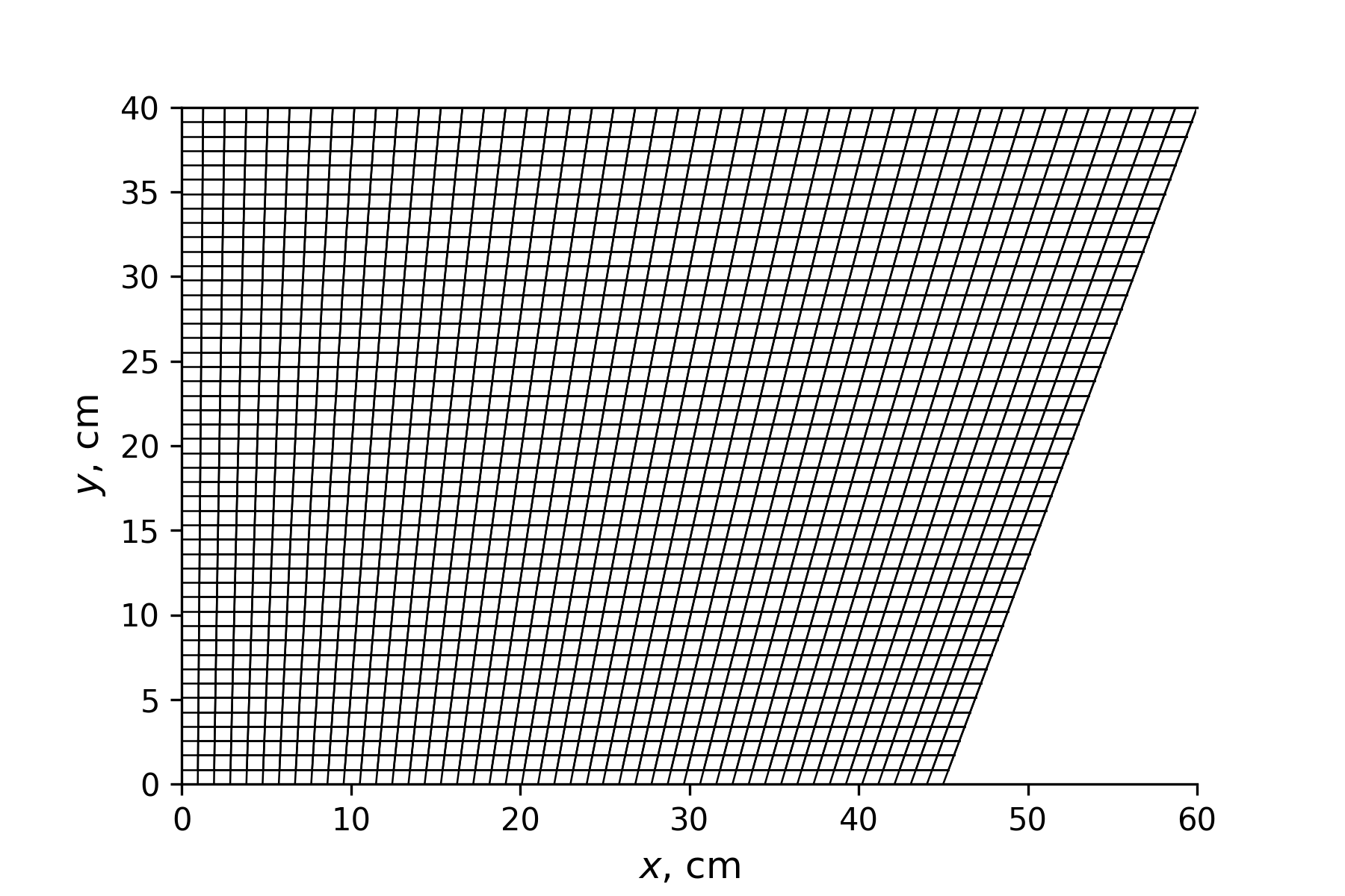 Low-aspect ratio domain mesh 48x48 spectral element