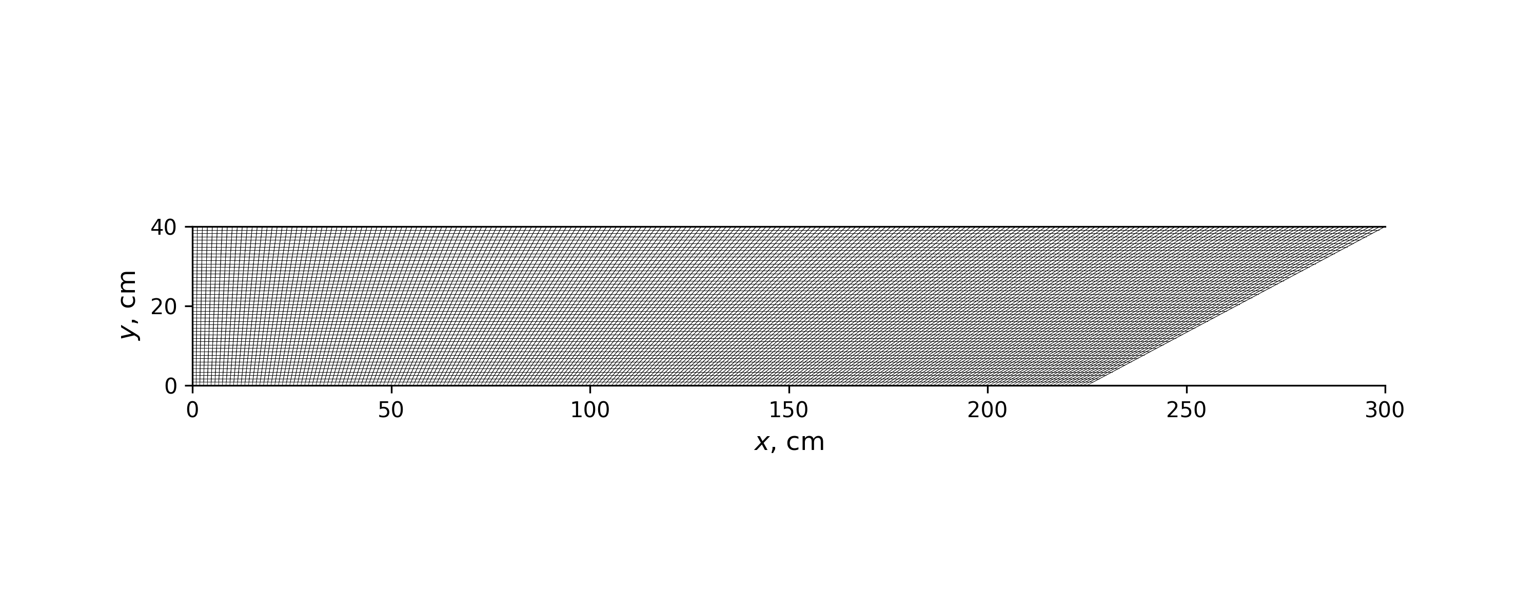 Large-aspect ratio domain mesh 208x48 spectral elements